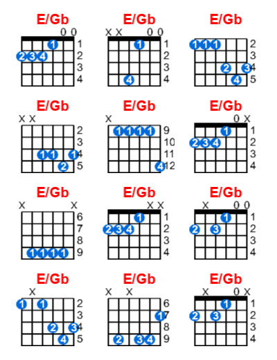 Hợp âm guitar E/Gb và các thế bấm