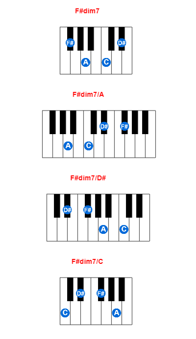 Hợp âm piano F#dim7 và các hợp âm đảo