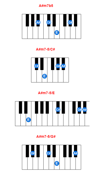 Hợp âm piano A#m7b5 và các hợp âm đảo