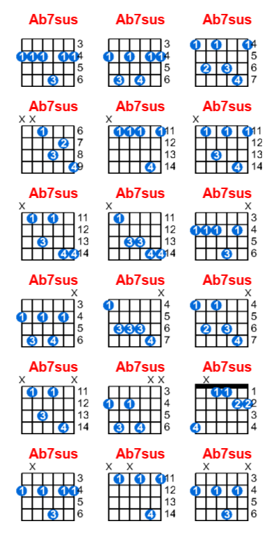 Hợp âm guitar Ab7sus và các thế bấm