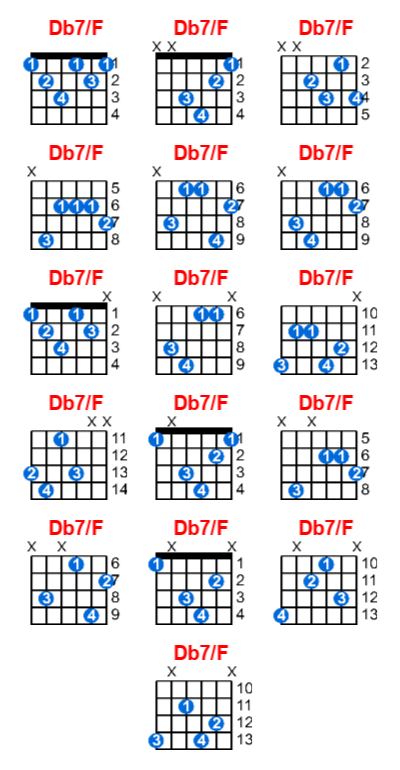 Hợp âm guitar Db7/F và các thế bấm