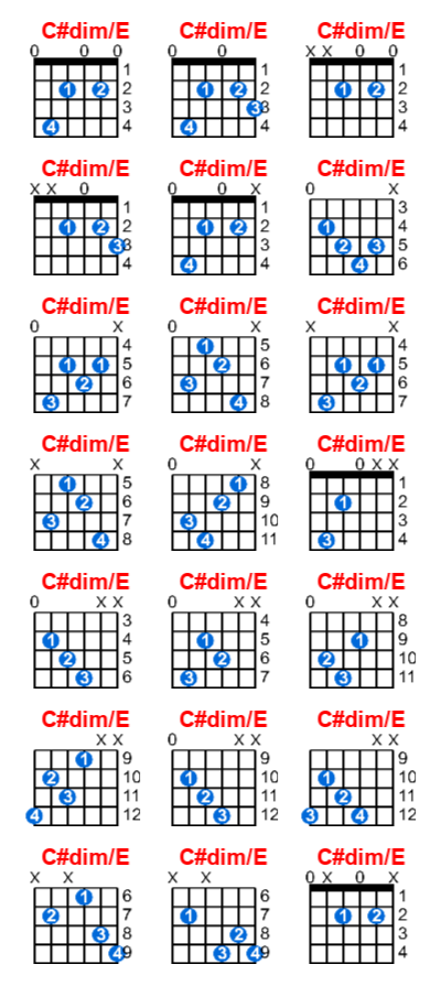 Hợp âm guitar C#dim/E và các thế bấm