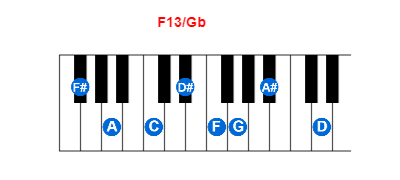 Hợp âm piano F13/Gb và các hợp âm đảo