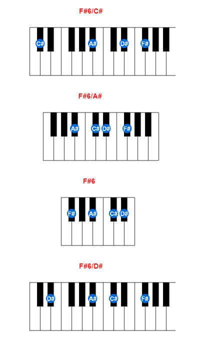 Hợp âm piano F#6/C# và các hợp âm đảo