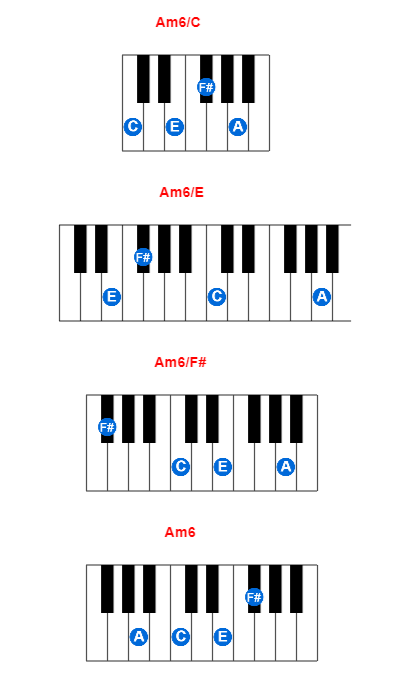 Hợp âm piano Am6/C và các hợp âm đảo