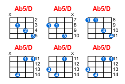 Hợp âm ukulele Ab5/D và các thế bấm