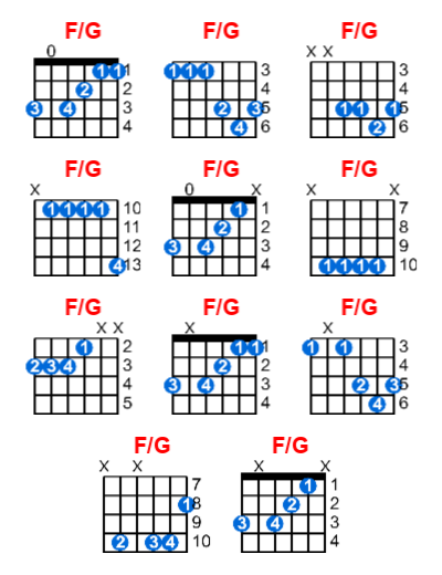 Hợp âm guitar F/G và các thế bấm