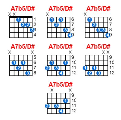 Hợp âm guitar A7b5/D# và các thế bấm