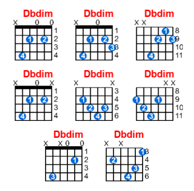 Hợp âm guitar Dbdim và các thế bấm