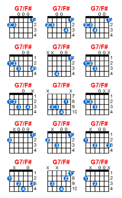 Hợp âm guitar G7/F# và các thế bấm