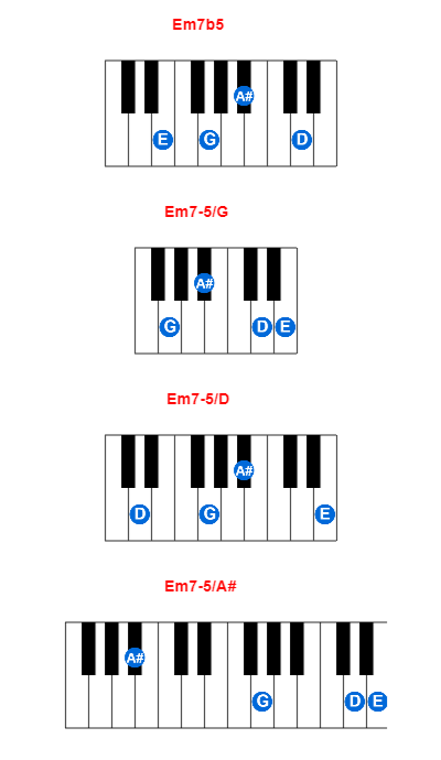 Hợp âm piano Em7b5 và các hợp âm đảo