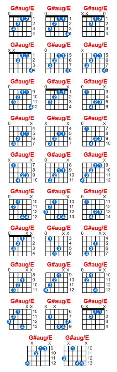 Hợp âm guitar G#aug/E và các thế bấm