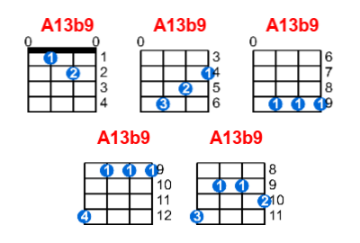 Hợp âm ukulele A13b9 và các thế bấm