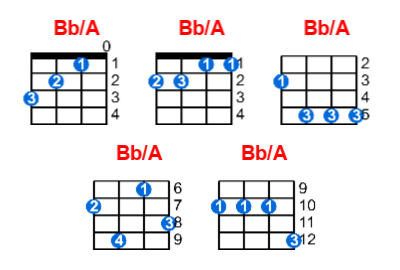 Hợp âm ukulele Bb/A và các thế bấm