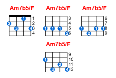 Hợp âm ukulele Am7b5/F và các thế bấm