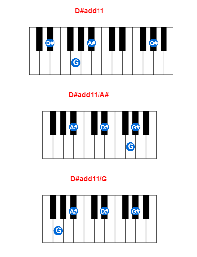 Hợp âm piano D#add11 và các hợp âm đảo