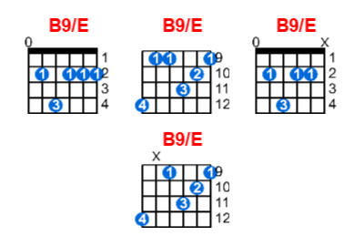 Hợp âm guitar B9/E và các thế bấm