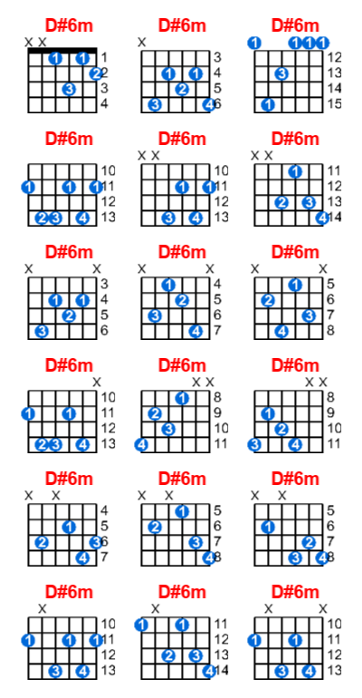 Hợp âm guitar D#6m và các thế bấm