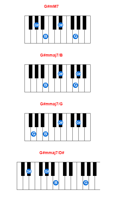 Hợp âm piano G#mM7 và các hợp âm đảo