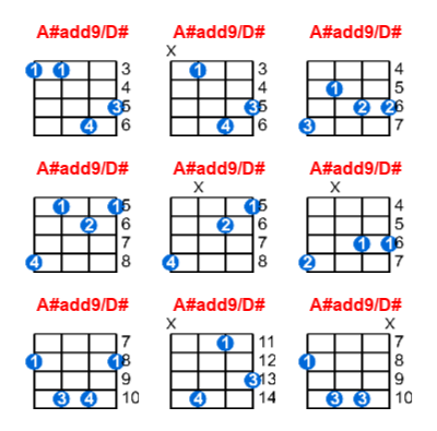 Hợp âm ukulele A#add9/D# và các thế bấm