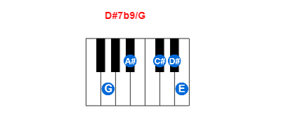 Hợp âm piano D#7b9/G và các hợp âm đảo