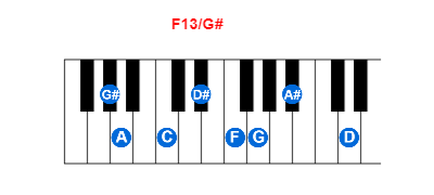 Hợp âm piano F13/G# và các hợp âm đảo
