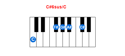 Hợp âm piano C#6sus/C và các hợp âm đảo