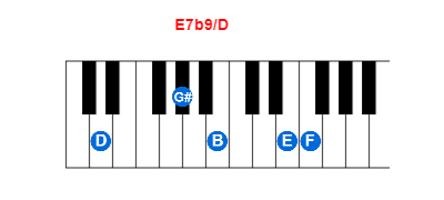 Hợp âm piano E7b9/D và các hợp âm đảo