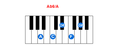 Hợp âm piano Ab6/A và các hợp âm đảo