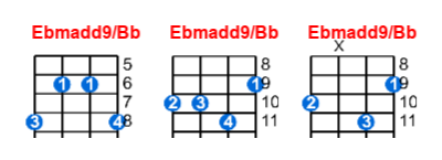 Hợp âm ukulele Ebmadd9/Bb và các thế bấm