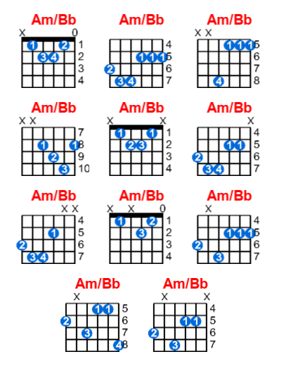 Hợp âm guitar Am/Bb và các thế bấm
