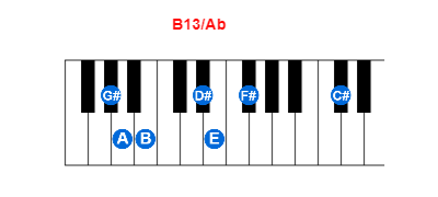 Hợp âm piano B13/Ab và các hợp âm đảo