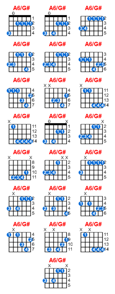 Hợp âm guitar A6/G# và các thế bấm