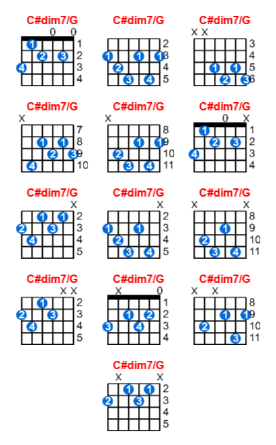 Hợp âm guitar C#dim7/G và các thế bấm