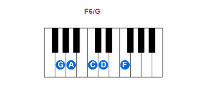 Hợp âm piano F6/G và các hợp âm đảo
