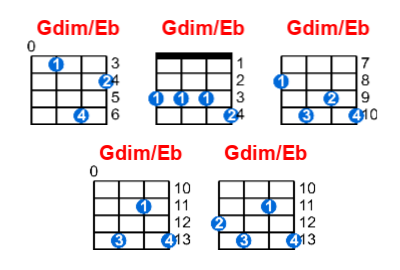 Hợp âm ukulele Gdim/Eb và các thế bấm