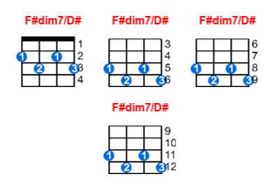 Hợp âm ukulele F#dim7/D# và các thế bấm