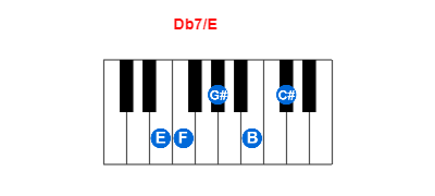 Hợp âm piano Db7/E và các hợp âm đảo