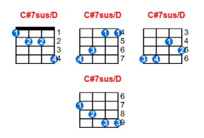 Hợp âm ukulele C#7sus/D và các thế bấm