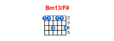 Hợp âm guitar Bm13/F# và các thế bấm