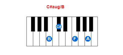 Hợp âm piano C#aug/B và các hợp âm đảo
