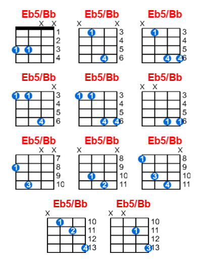 Hợp âm ukulele Eb5/Bb và các thế bấm