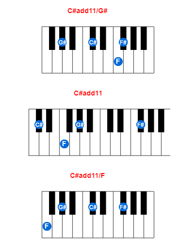 Hợp âm piano C#add11/G# và các hợp âm đảo