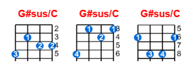 Hợp âm ukulele G#sus/C và các thế bấm