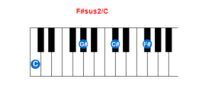 Hợp âm piano F#sus2/C và các hợp âm đảo