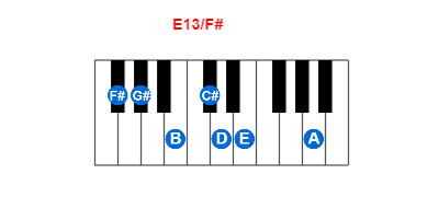 Hợp âm piano E13/F# và các hợp âm đảo