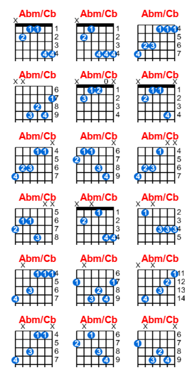 Hợp âm guitar Abm/Cb và các thế bấm