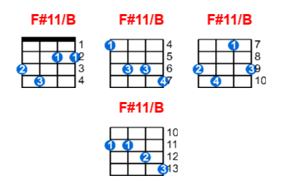 Hợp âm ukulele F#11/B và các thế bấm