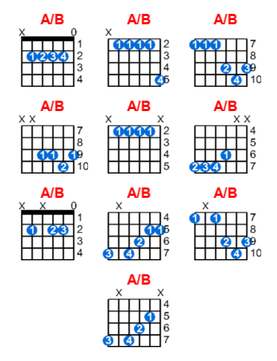 Hợp âm Guitar Ab Cùng Tập Nhạc 2187