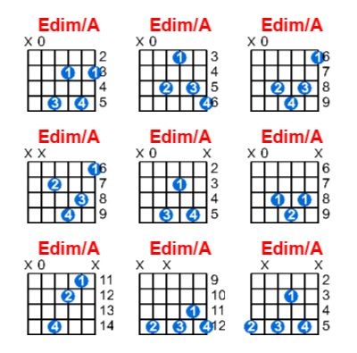 Hợp âm guitar Edim/A và các thế bấm